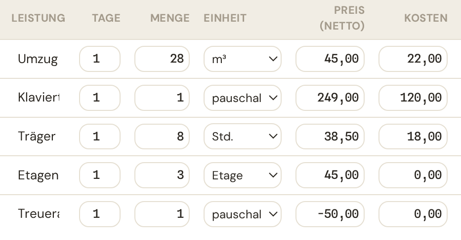 Positionszeilen im Angebots-Editor: je Zeile Anzahl, Tage, Menge, Einheit sowie Verkaufspreis netto und Eigenkosten nebeneinander
