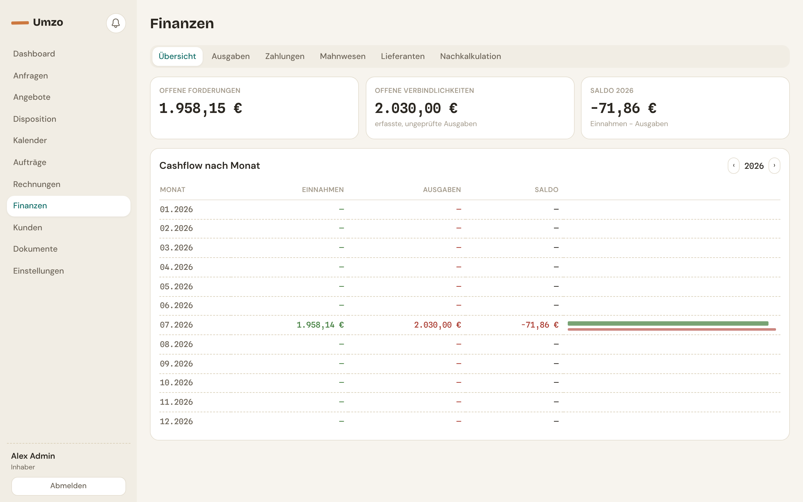 Umzo Finanzübersicht mit Cashflow, Ausgaben und Mahnliste